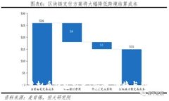 2023年最佳虚拟币钱包推荐